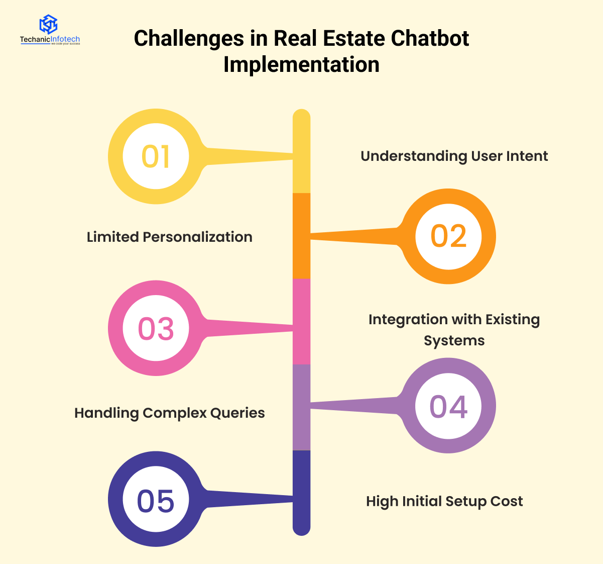 Challenges in Real Estate Chatbot Implementation and How to Solve Them